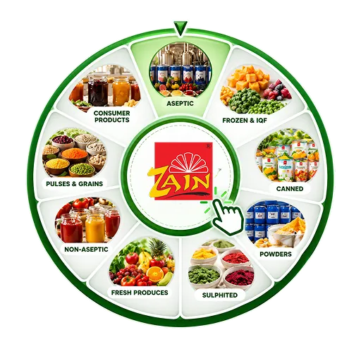 Zain Fruit Spinner